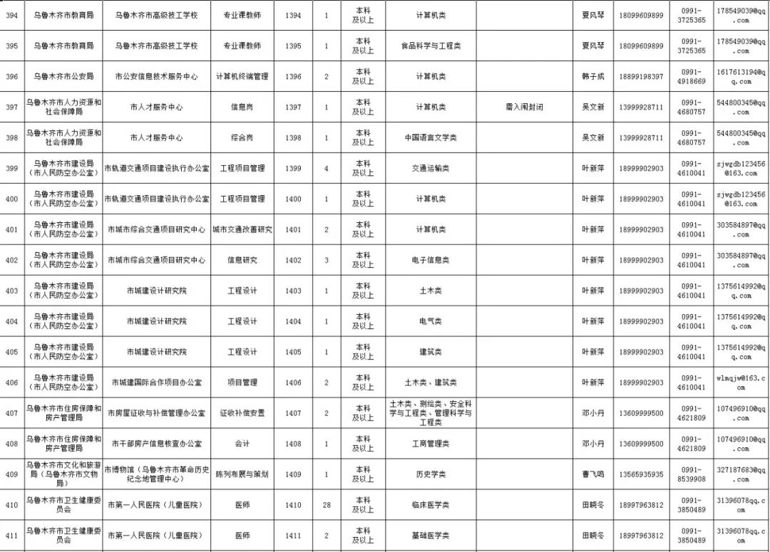 2019年乌鲁木齐城镇人口_乌鲁木齐人口热力图(2)