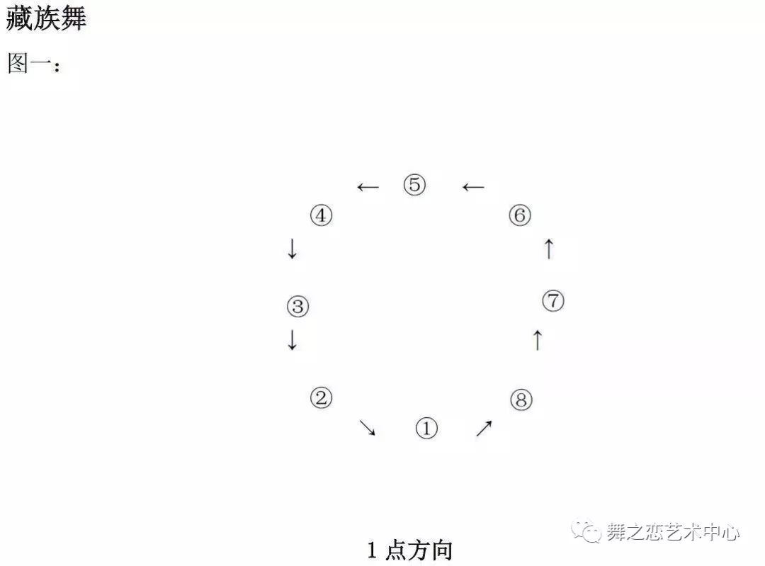 第三级队形图 第四级队形图 第五级队形图 第六级队形图 第七级队形图