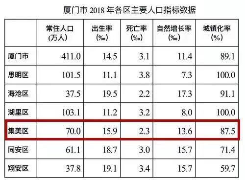 福建省gdp人口