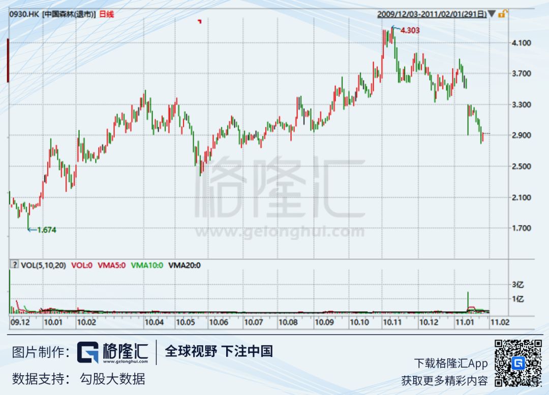 中国人口造假_中国人口分布图(3)