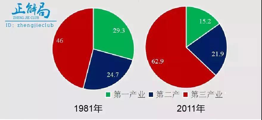 工业革命失业人口去哪儿_爸爸去哪儿