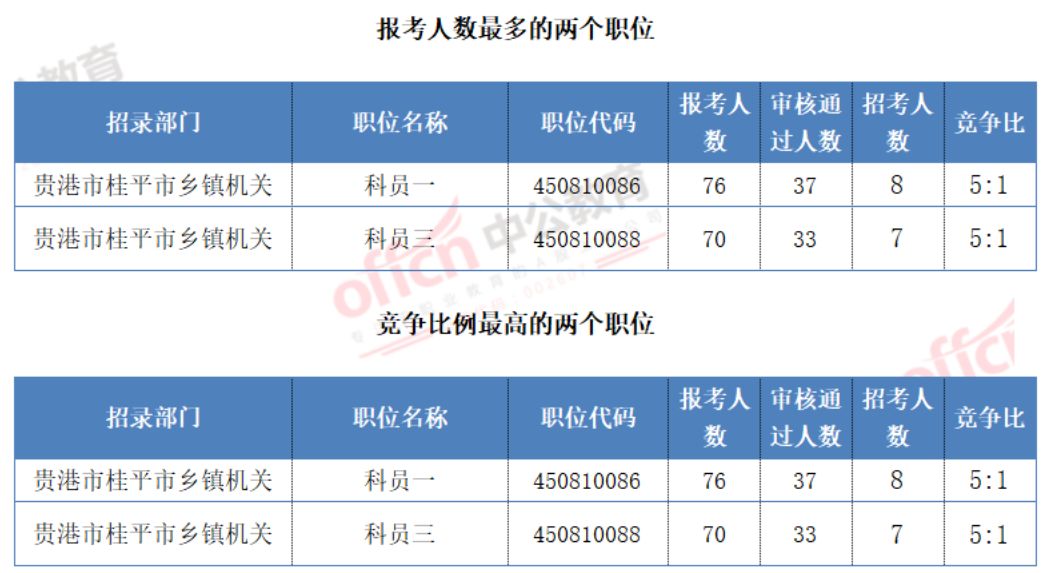 stellaris提升人口岗位_学历提升图片