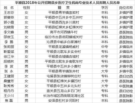 平顺人口_平顺痣腿痣图解