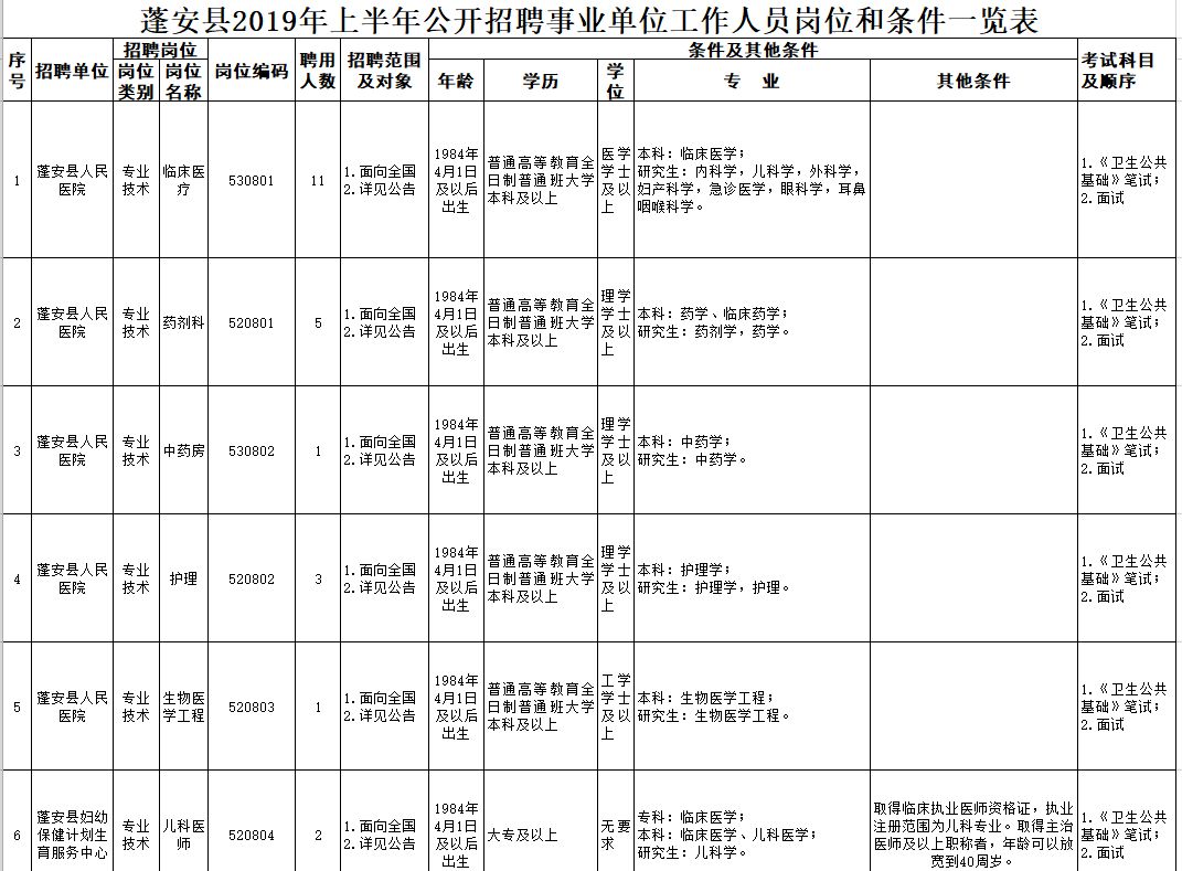 蓬安县人口数_袁菱蓬安县委书记图片(2)