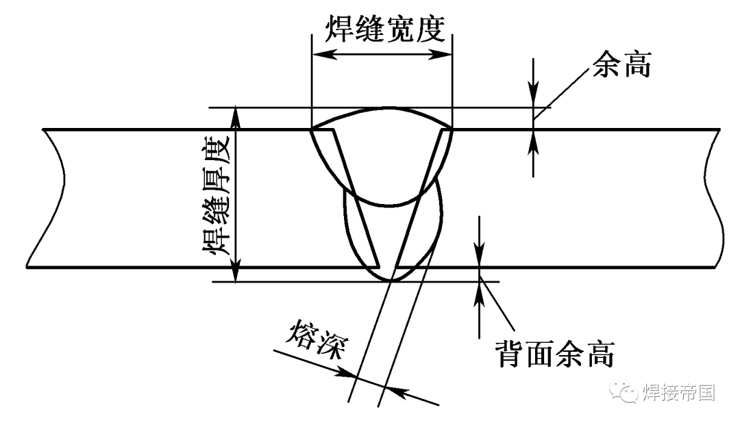 角接焊缝各部分的名称如图