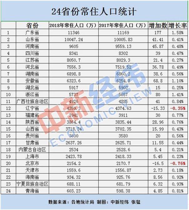 均是常住人口_常住人口登记卡是什么