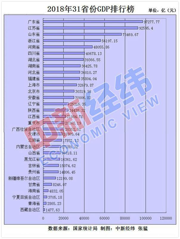 辽宁人口数_辽宁舰(2)