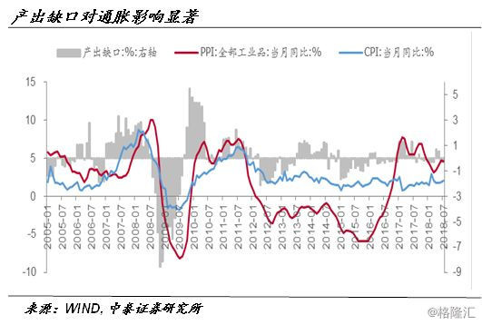 gdp时钟_美林时钟 从GDP增速和CPI 走势看配置(3)