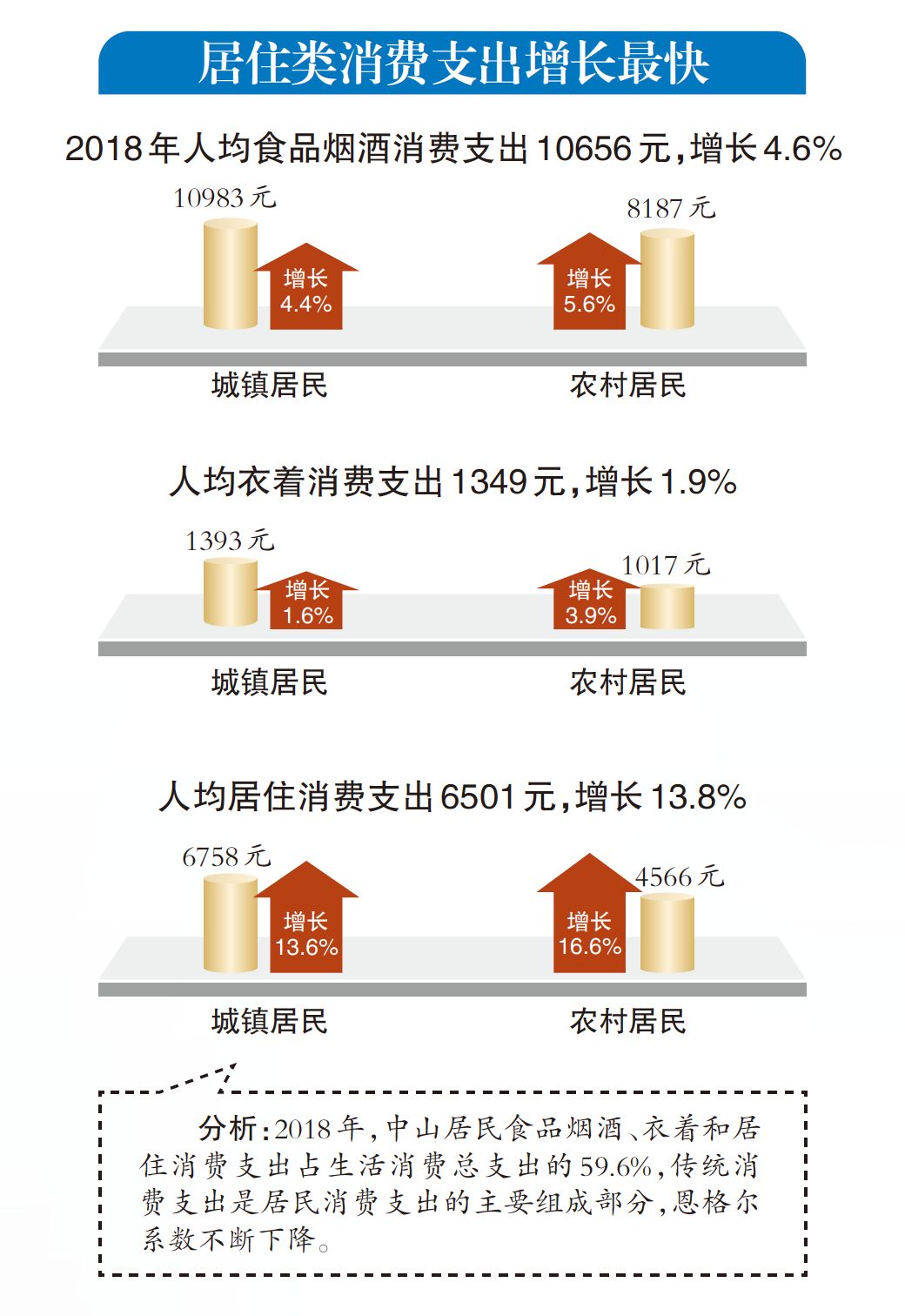 中山gdp和人均工资_人均gdp标签 至诚财经(3)