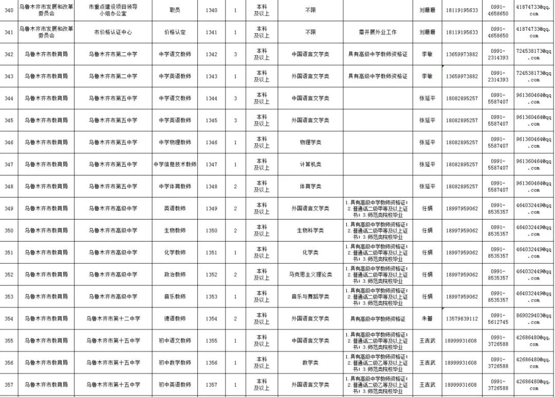 2019乌鲁木齐市人口数量_2019乌鲁木齐市规划图