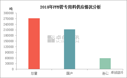 【深度剖判】PP管材的供需近况与蜕化(图1)