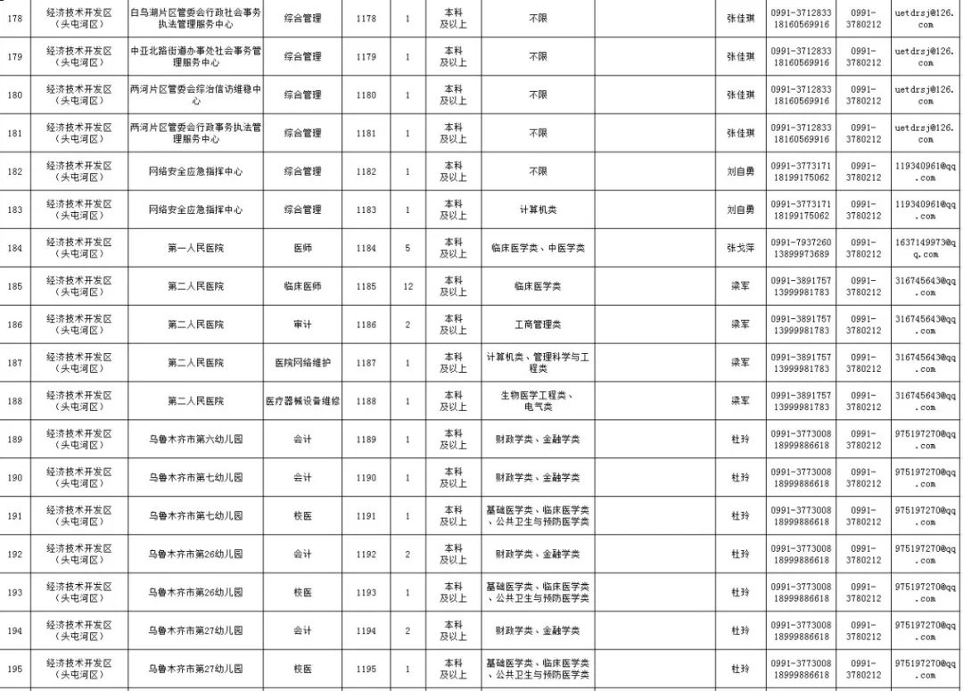 2019乌鲁木齐市人口数量_2019乌鲁木齐市规划图