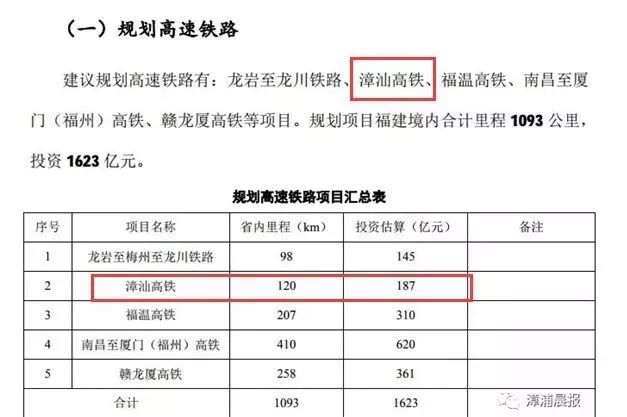 漳汕高铁真的要来了!以后,漳州→汕头仅需20多分钟!_建设