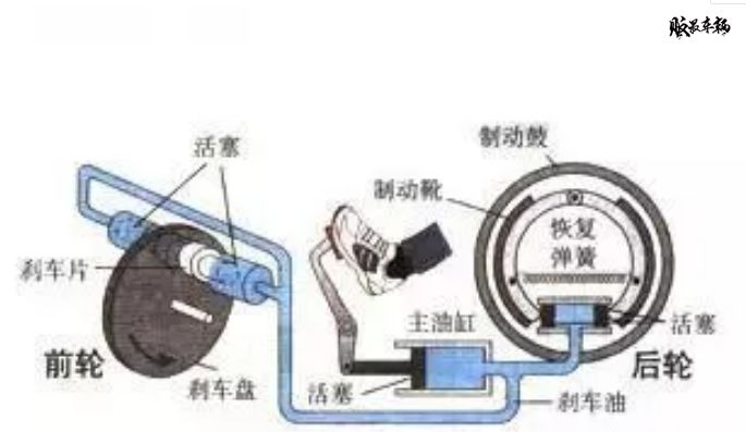 (液压油,刹车总泵,液压油管,刹车分泵) 3,助力系统.