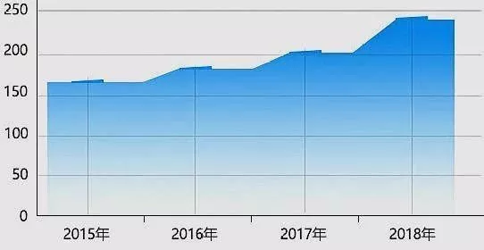 中国2018人口数量_中国人口数量变化图(3)