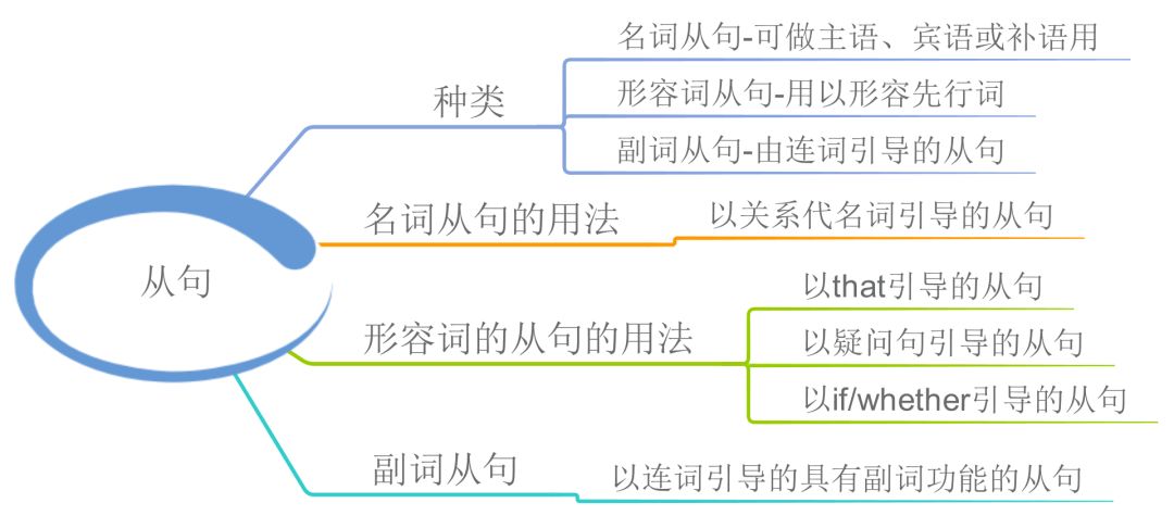 解决问题英文