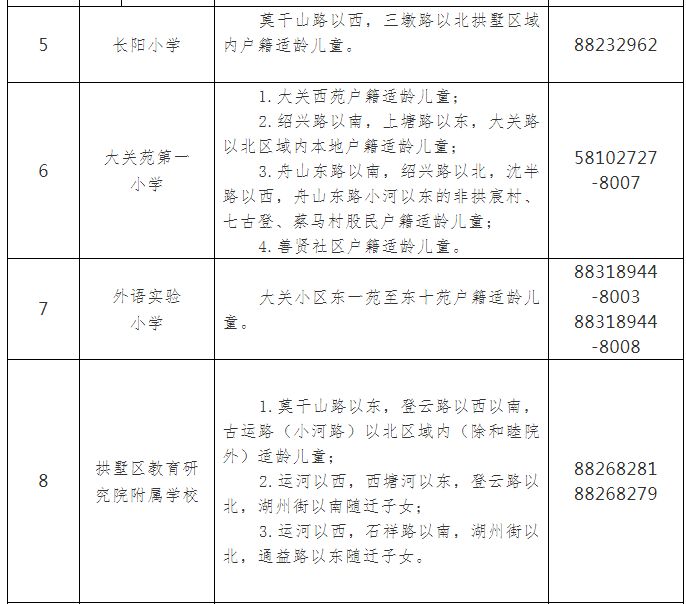 杭州流动人口数量_杭州流动人口居住登记