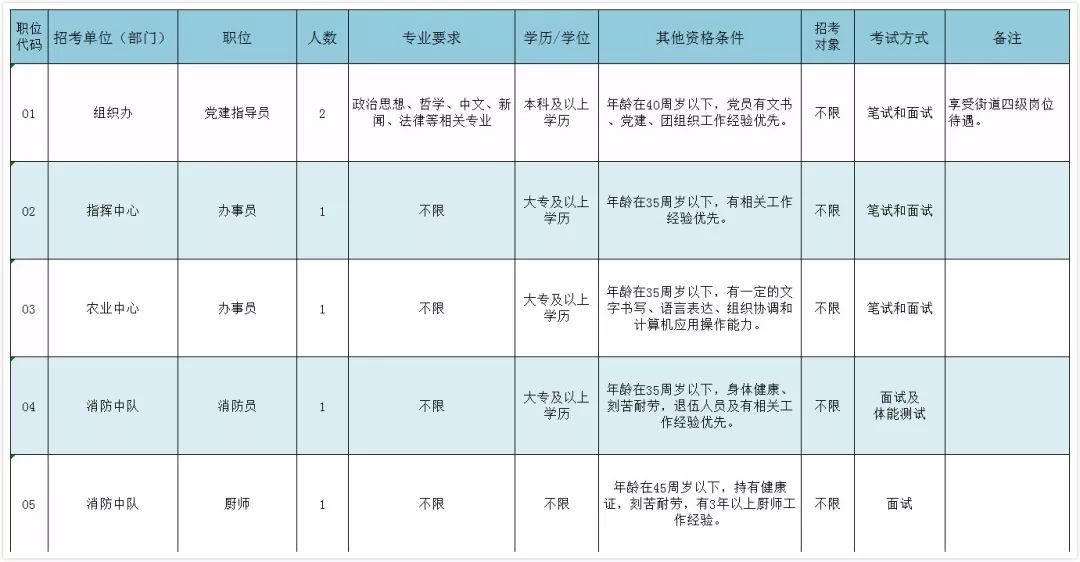 头道人口_人口普查(2)