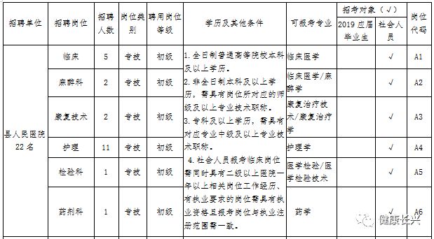 2019长兴县常住人口_长兴县检察院金晶