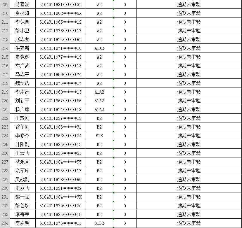 派出所重点人口统计年报表_统计报表(3)