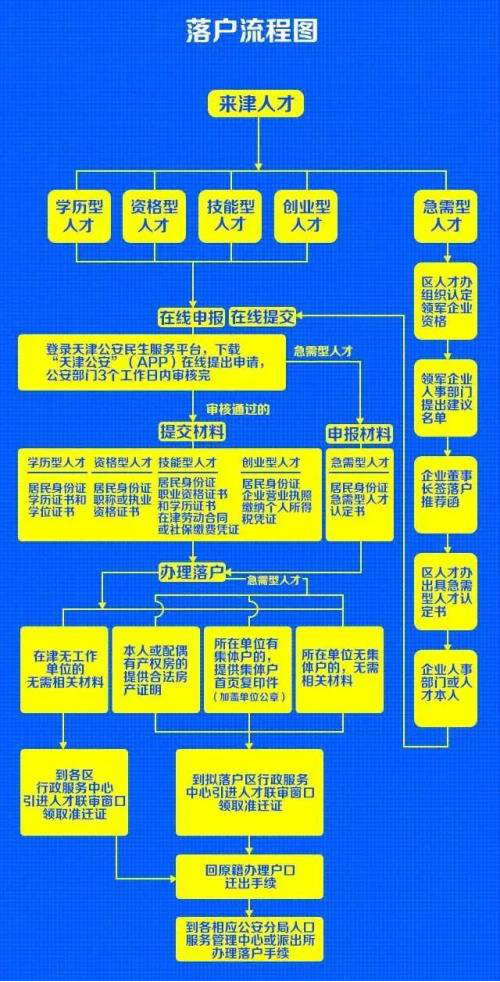 天津落户政策人才引进_天津落户人才引进新政策_落户天津人才引进