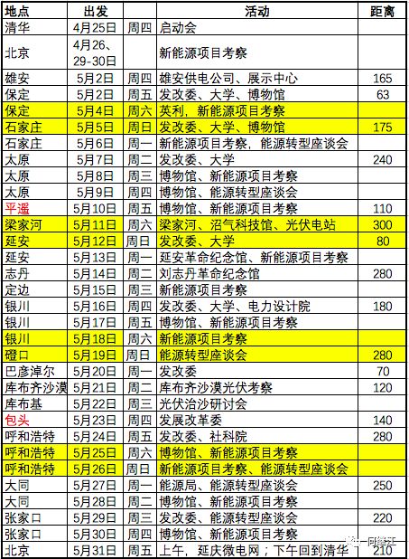 大篷车简谱_大篷车的歌(2)