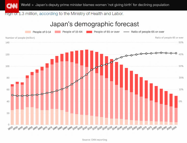 日本gdp未来预测_BTMU 日本GDP疲弱暗示企业对经济前景更谨慎 美 日恐跌破100