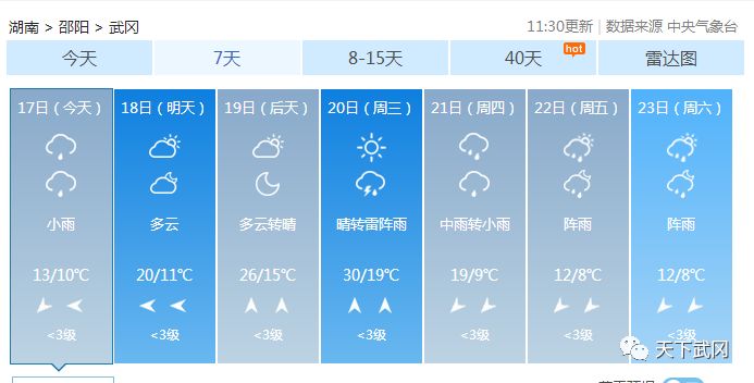 快看!武冈天气下周三直冲30℃,然后狂降…