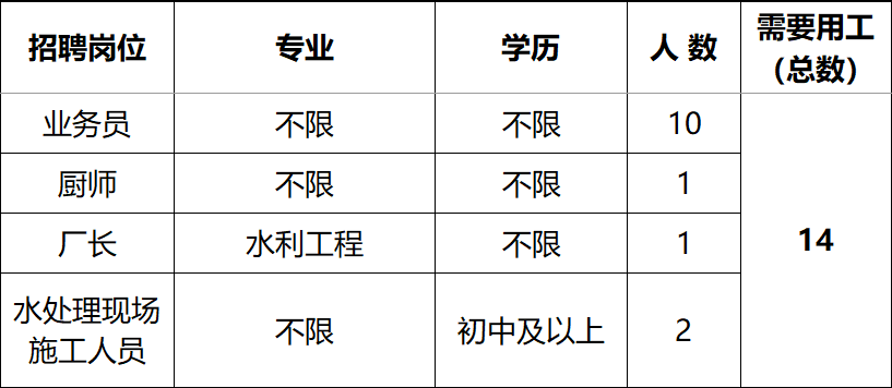 用友软件招聘_【深圳用友-广州用友-佛山用友-西乡用友-福永用友-沙井用友-松岗用友-公明用友-龙华用友】-黄页88网(5)