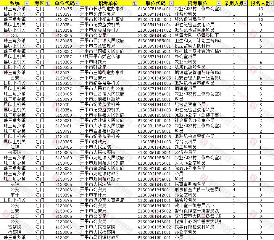 蓬江人口_江门东部蓬江新鹤将建300万人口都市