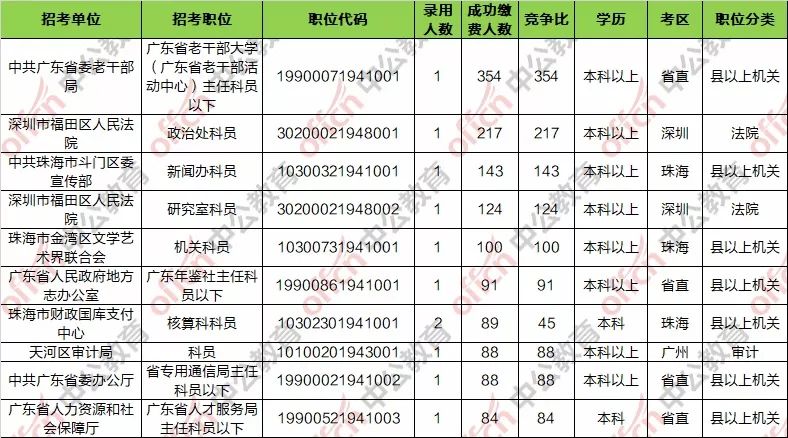 中山人口2019总人数_中山人口