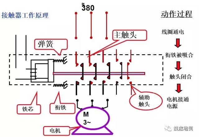 继电器工作气隙什么原理_继电器工作原理接线图(2)