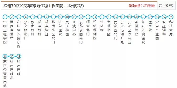 生物工程学院6:00-18:30-徐州东站6:10-19:00徐州70路公交车路线票价