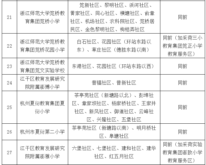 淄博流动人口登记数量_流动人口登记证明图片