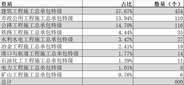 武汉申请直辖市成功