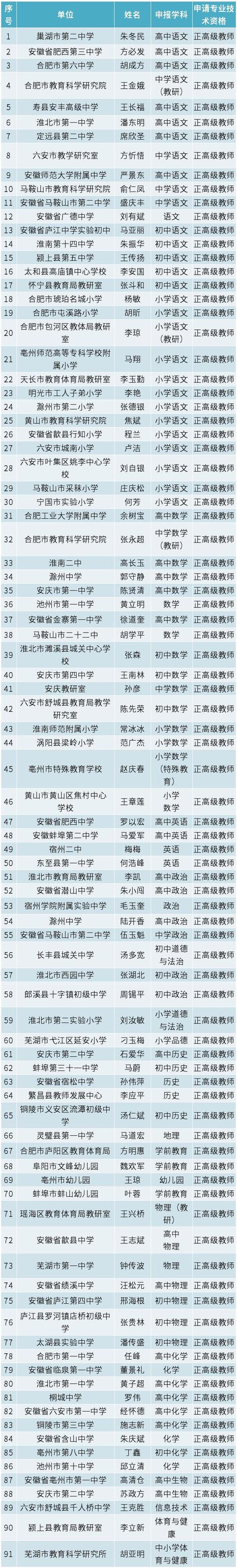 公示明光这位老师通过正高级教师资格评审看看是你的老师吗