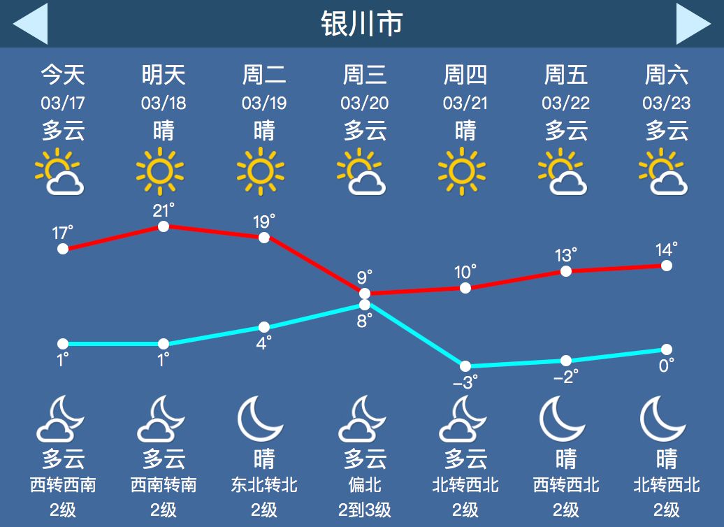 额尔古纳天气预报图片