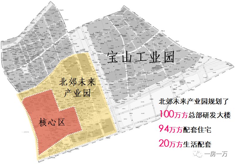 上海北郊未来产业园,规划规模7.