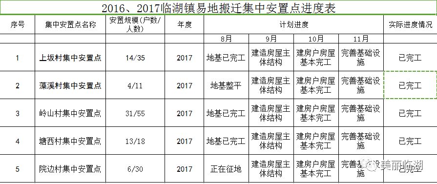 2019年底海南剩余未脱贫人口_海南脱贫攻坚图片