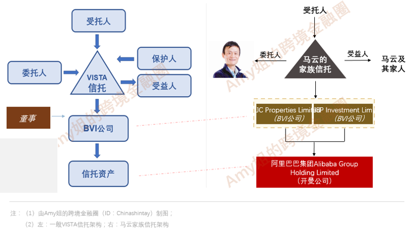 又套現？馬雲2000億離岸家族信托和海外慈善基金會揭秘 財經 第7張