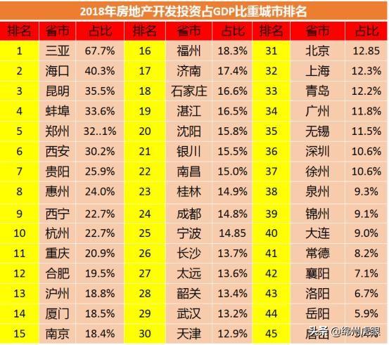 福州vs合肥gdp_合肥GDP又破新高,合肥gdp两年之内能赶上福州吗(3)