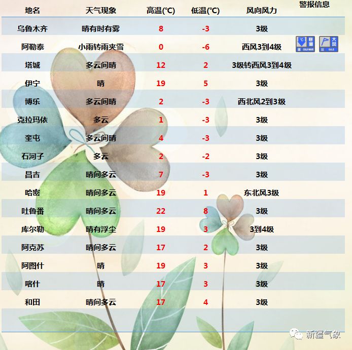 2019乌鲁木齐人口_2019乌鲁木齐二模数学(3)