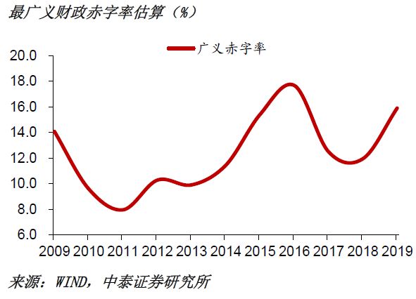 2019中国gdp增长的预期目标_2019年中国gdp增长图(3)