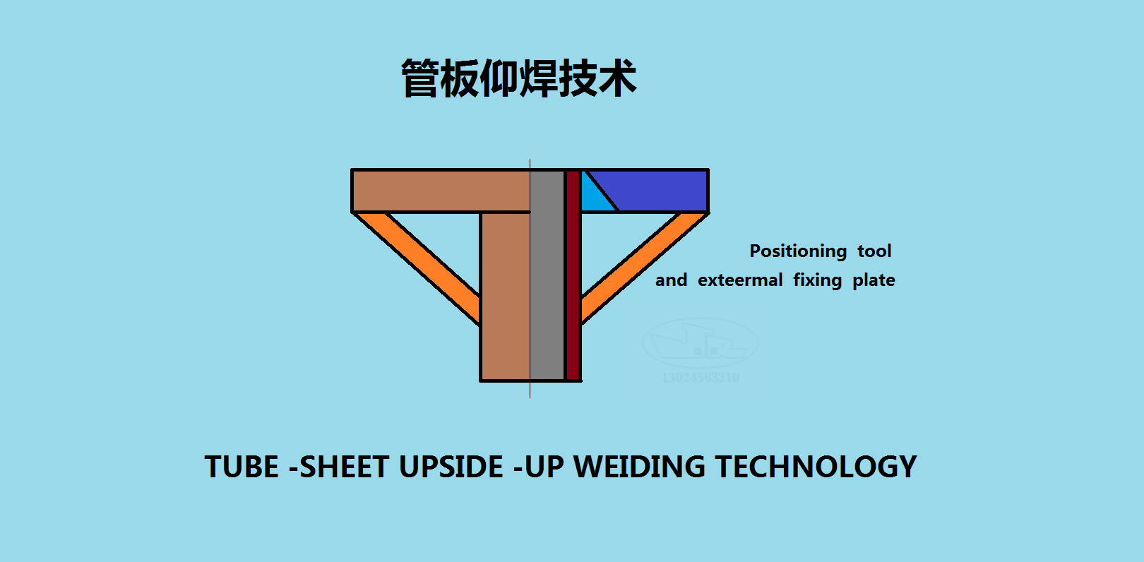 管板仰焊技术