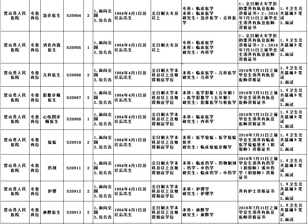 营山人口历年_营山凉面(3)