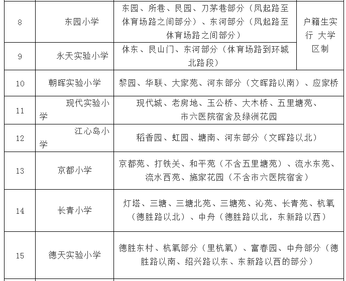 淄博流动人口登记数量_流动人口登记证明图片