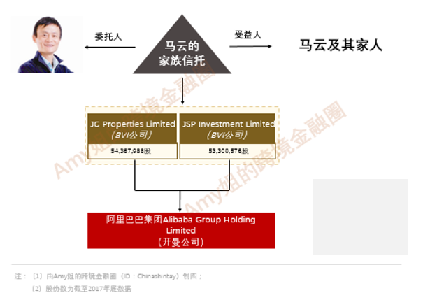 又套現？馬雲2000億離岸家族信托和海外慈善基金會揭秘 財經 第5張