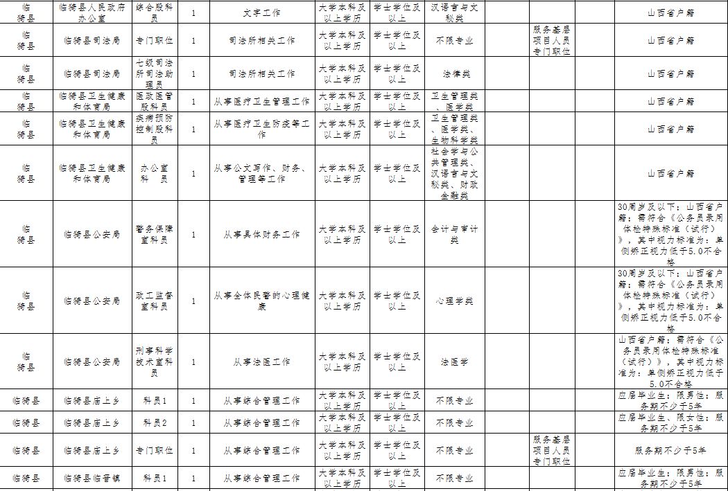 万荣县人口_运城人赶紧报名,附运城各县职位表...公务员