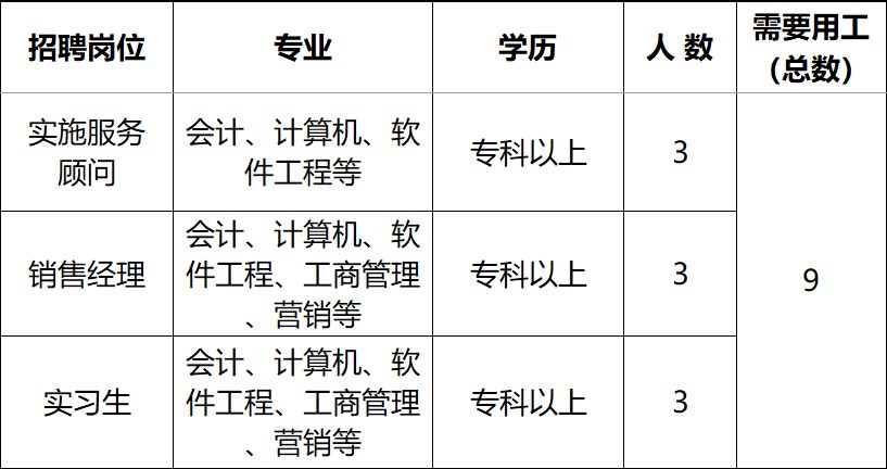 用友软件招聘_【深圳用友-广州用友-佛山用友-西乡用友-福永用友-沙井用友-松岗用友-公明用友-龙华用友】-黄页88网(5)