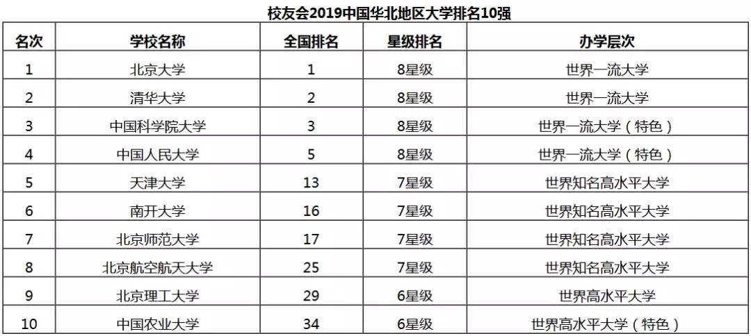 河北市区人口排名2019_河北人口密度分布图(2)